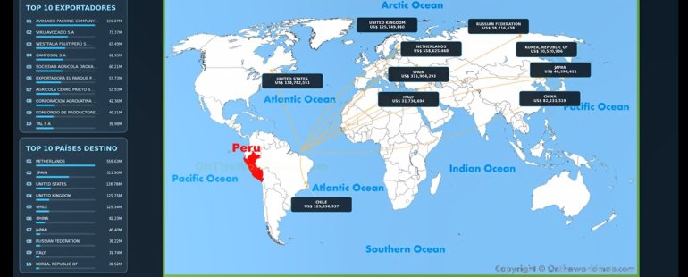 Así evolucionó la agroexportación peruana de palta fresca este 2026 a la Semanas 42.