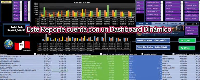 Exportaciones de Chia Año 2023 a la Semana 31 del 2026